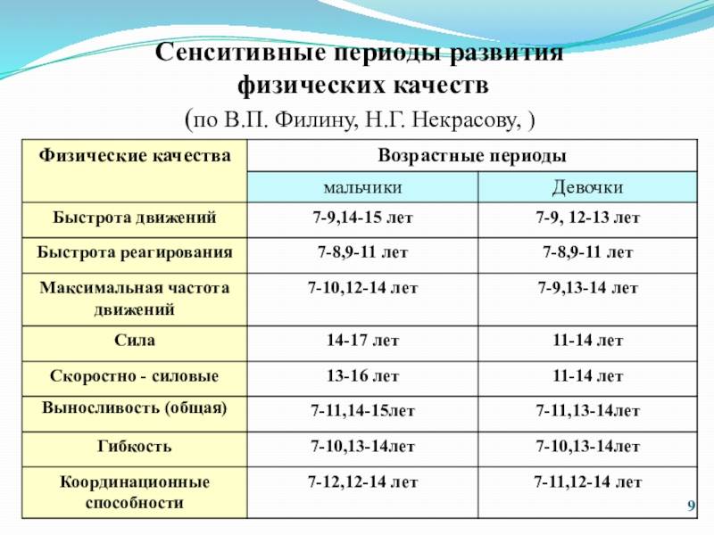 Основные физические качества: показатели, особенности - tony.ru