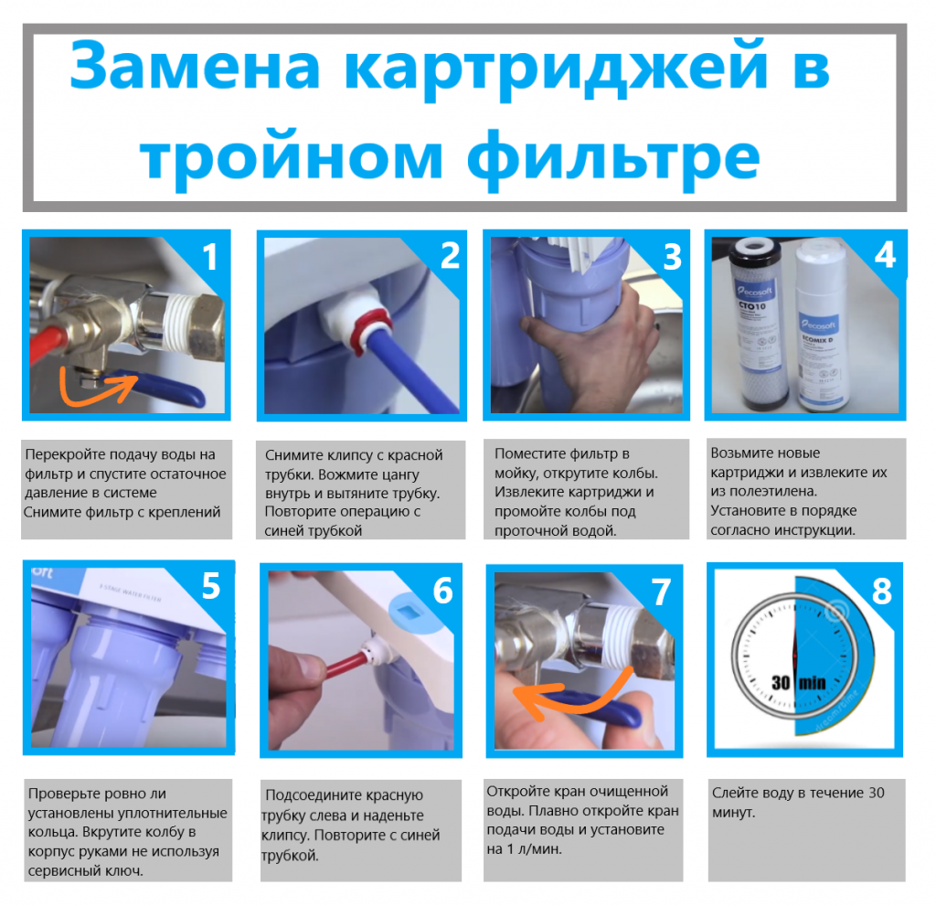 Как почистить фильтр грубой очистки воды сетчатого и патронного типа