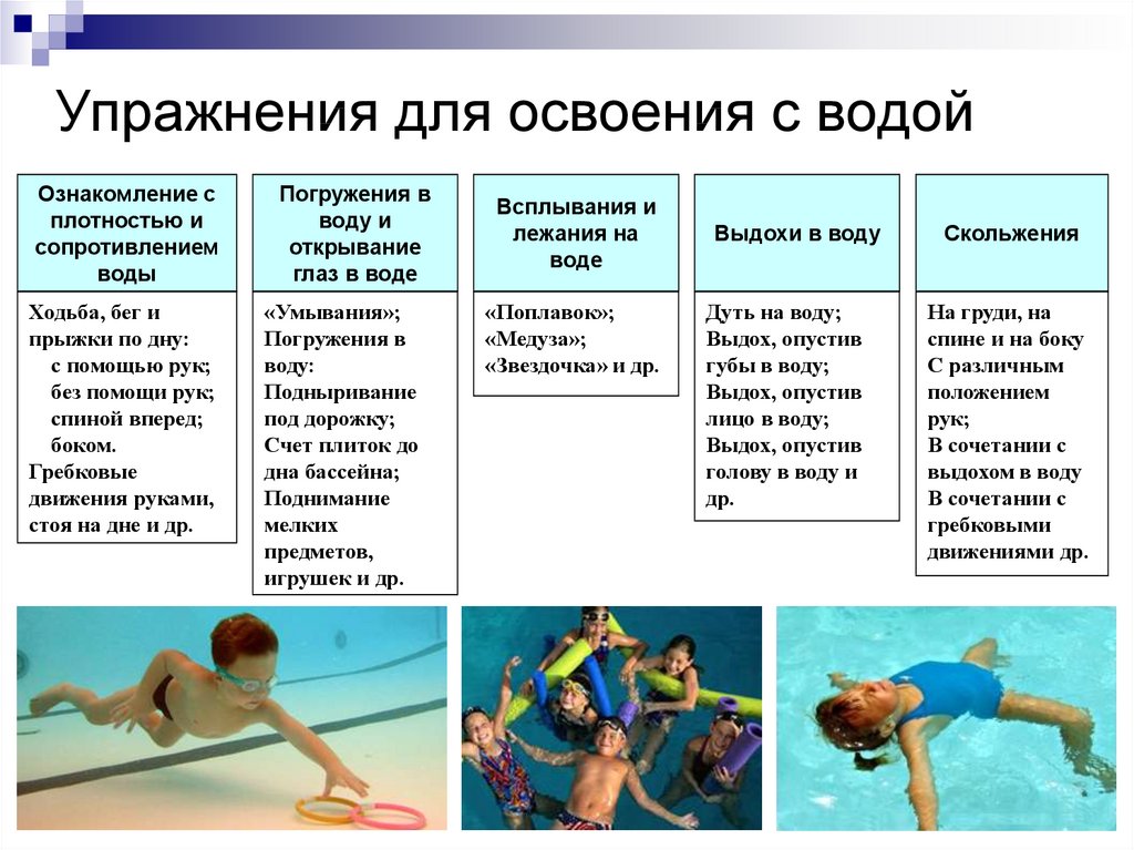 Плавание: лучшие программы тренировок — wikiatletics