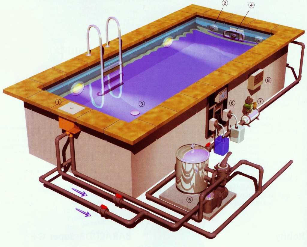 Система очистки воды в бассейне – оборудование для фильтрации