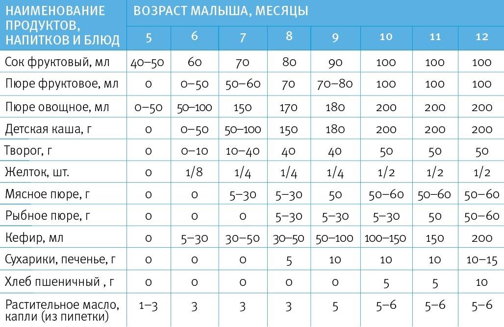 Можно ли каши быстрого приготовления при грудном вскармливании