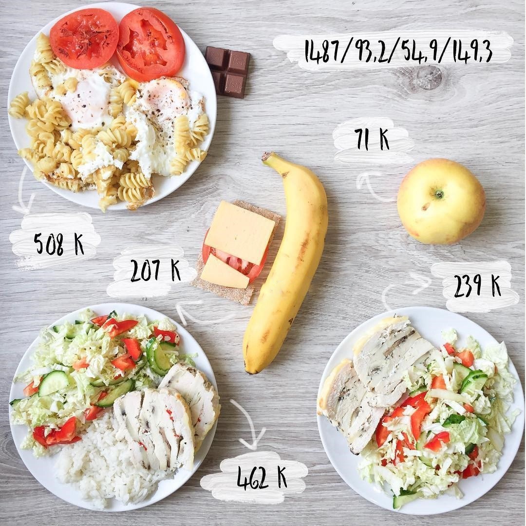 Питание на 1500 калорий в день: меню на месяц и неделю, рацион питания, рецепты