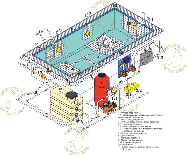 Как устроен бассейн: подробная схема оборудования бассейна