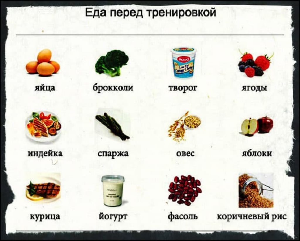 Питание до и после тренировки