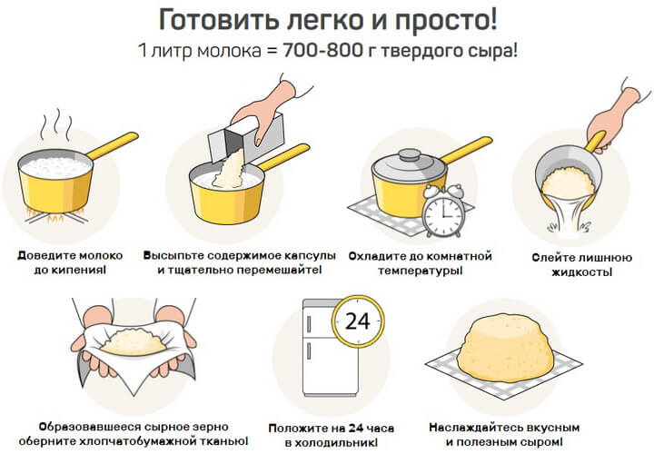 Как приготовить сыр в домашних условиях из козьего молока пошаговый рецепт с фото