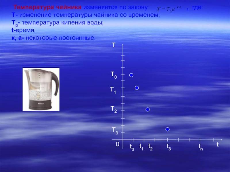 За сколько закипает вода на среднем огне