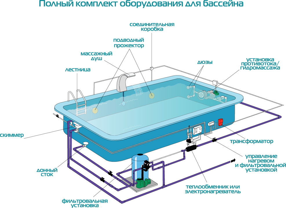 Оборудование для бассейнов: схема, монтаж и установка