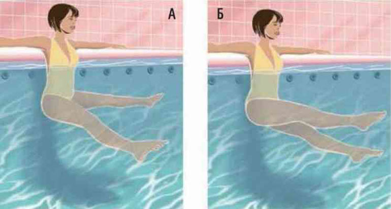 Пациентам: похудение с помощью плавания