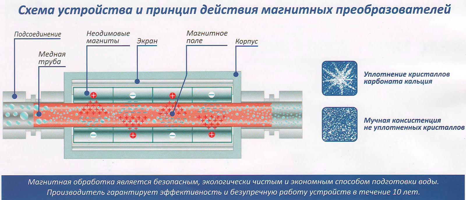 Магнитный фильтр для воды: область применения, принцип работы, виды и устройство
