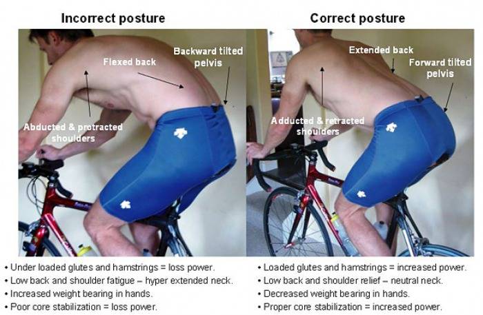 Польза для тела от езды на велосипеде, какие мышцы работают при этом