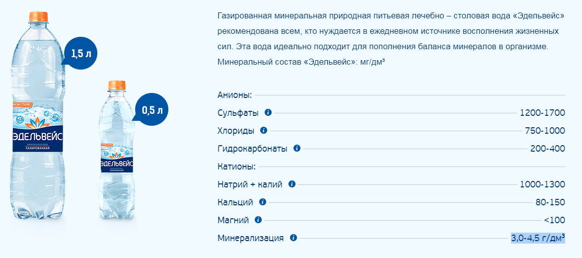 Сколько минералки. Минеральная вода Эдельвейс состав. Вода питьевая газированная.