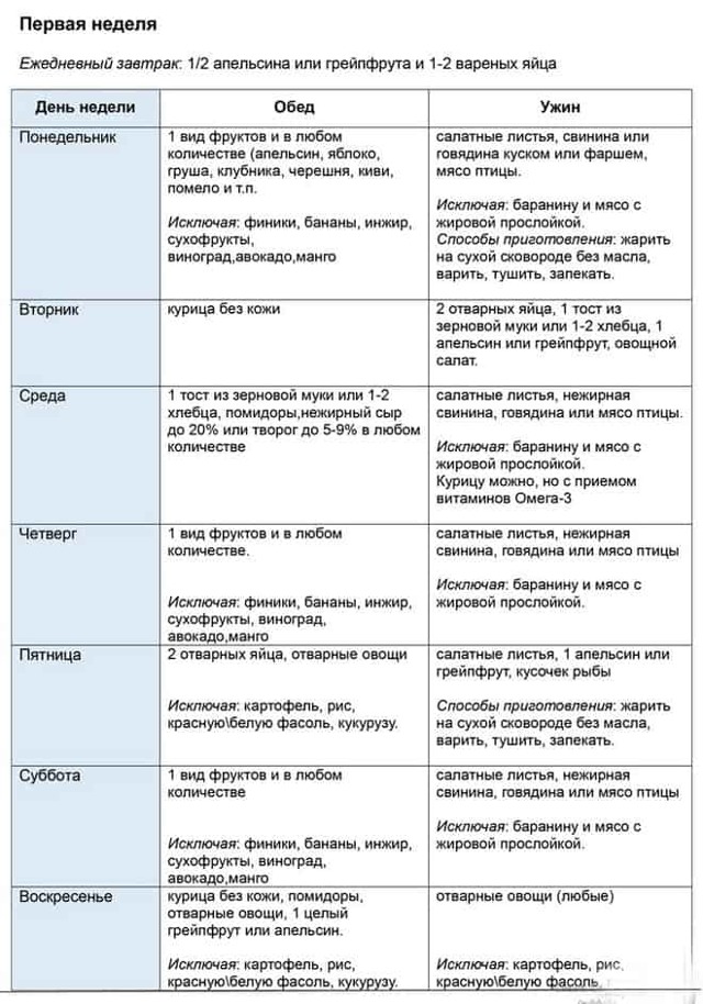 Яичная овощная диета для похудения