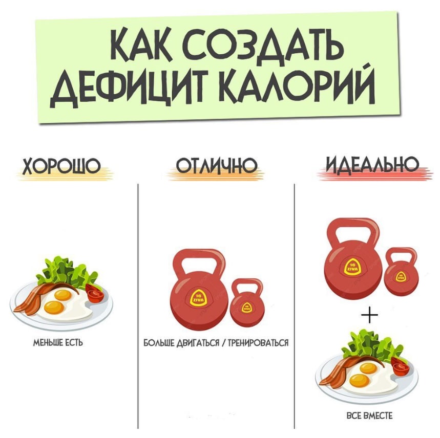Суточная норма калорий что это такое и как рассчитать в блоге компании foodscribe.ru - «еда по подписке»