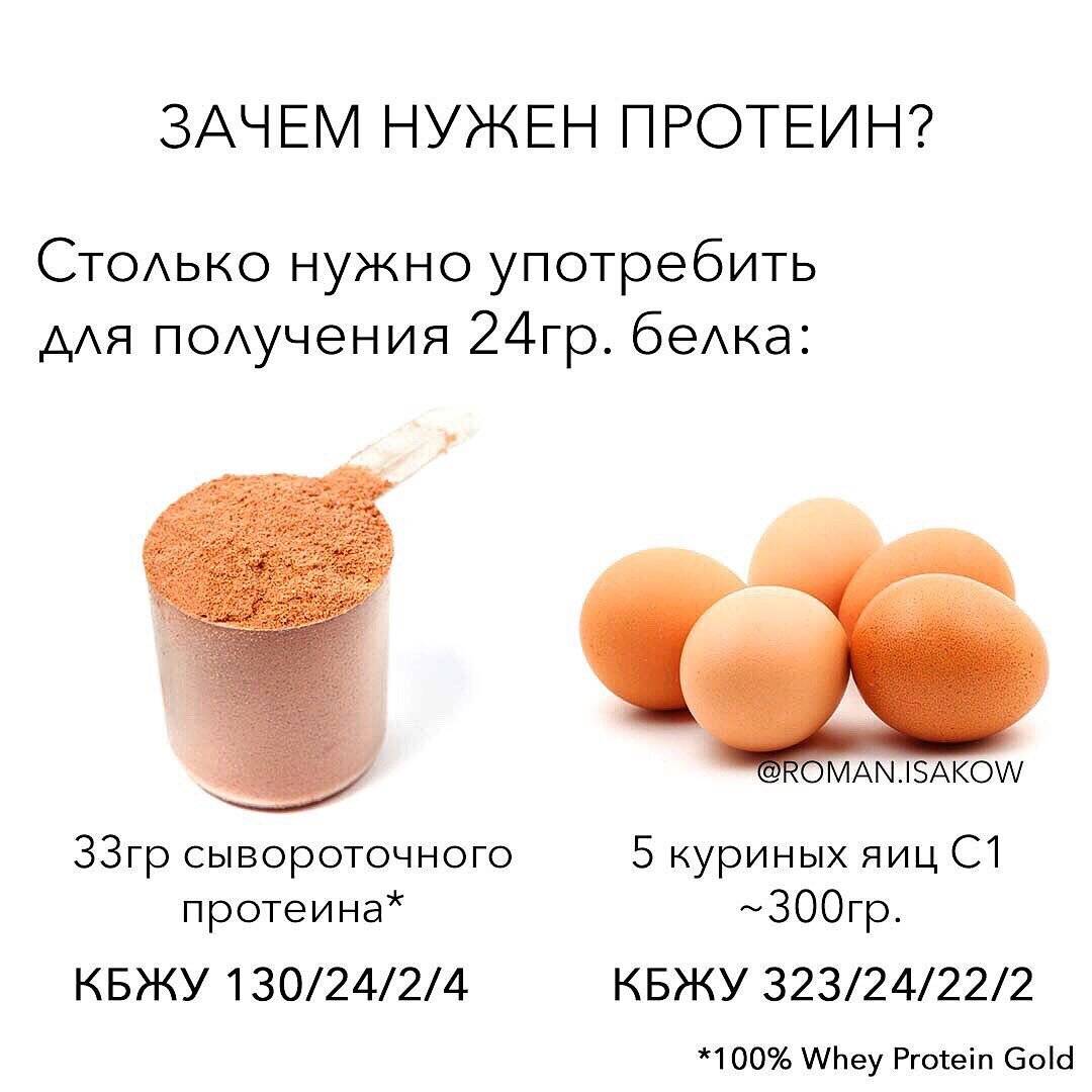 1 кг протеина: на сколько хватит, как рассчитать потребление протеина в сутки, его состав, плюсы и минусы использования и положительный результат - tony.ru