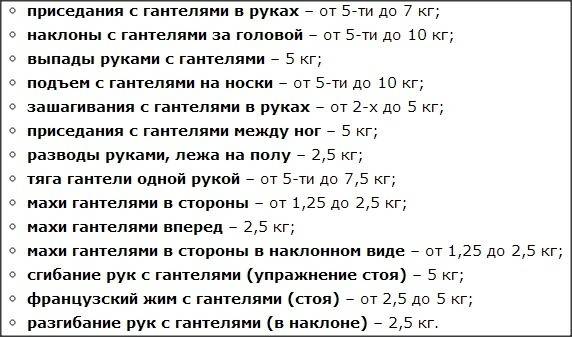 Выбор оптимального веса гантелей для женщин | proka4aem.ru