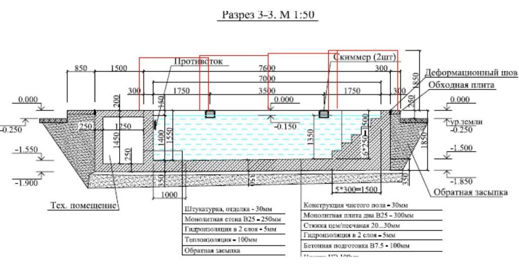Нормы проектирования бассейнов. санпин  2.1.2.1188-03