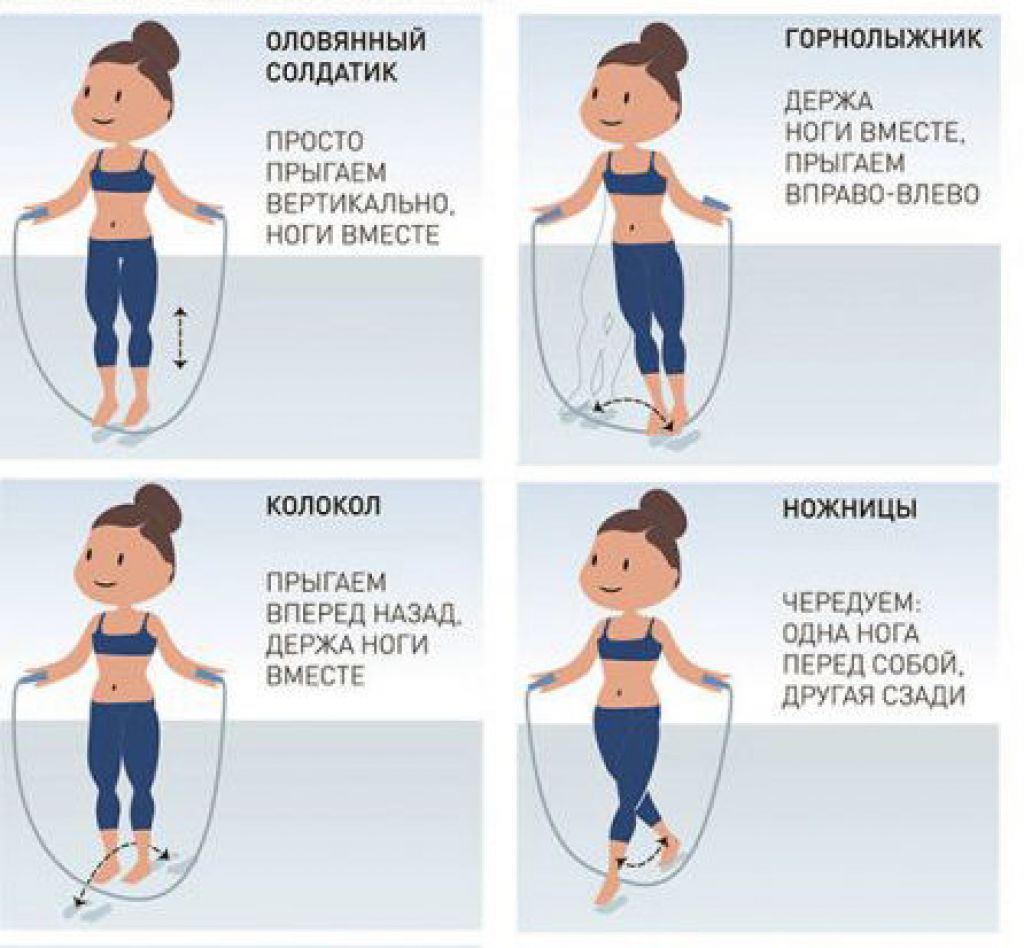 Прыжки через скакалку для похудения: упражнения, советы тренеров