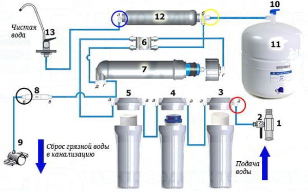 6 способов фильтрации воды
