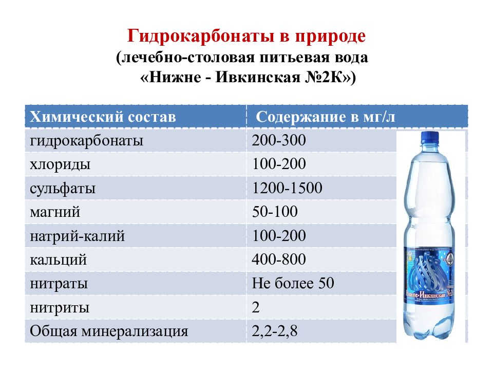 Химический состав минеральной воды и его влияние на организм человека | обучонок