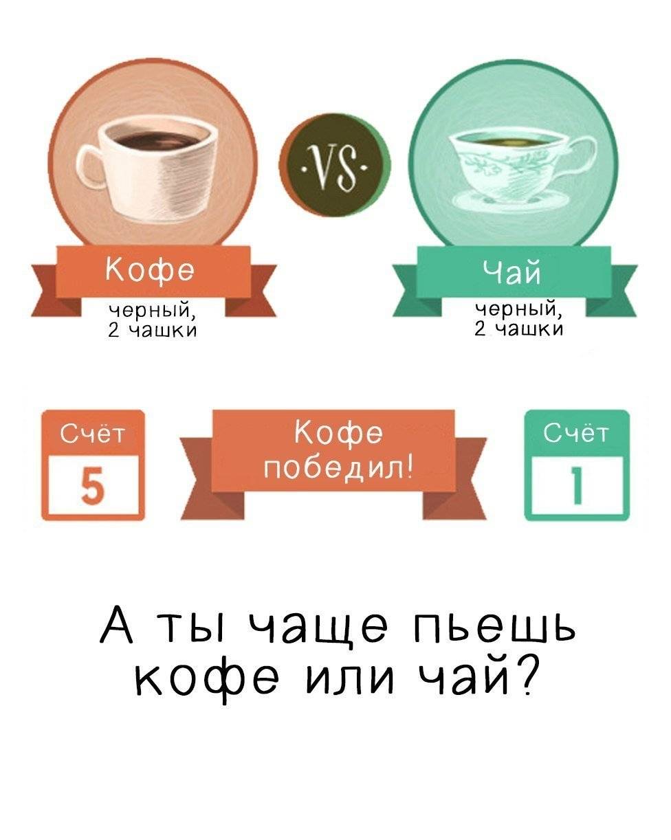 Кофе против чая: что полезнее? – lifekorea.ru