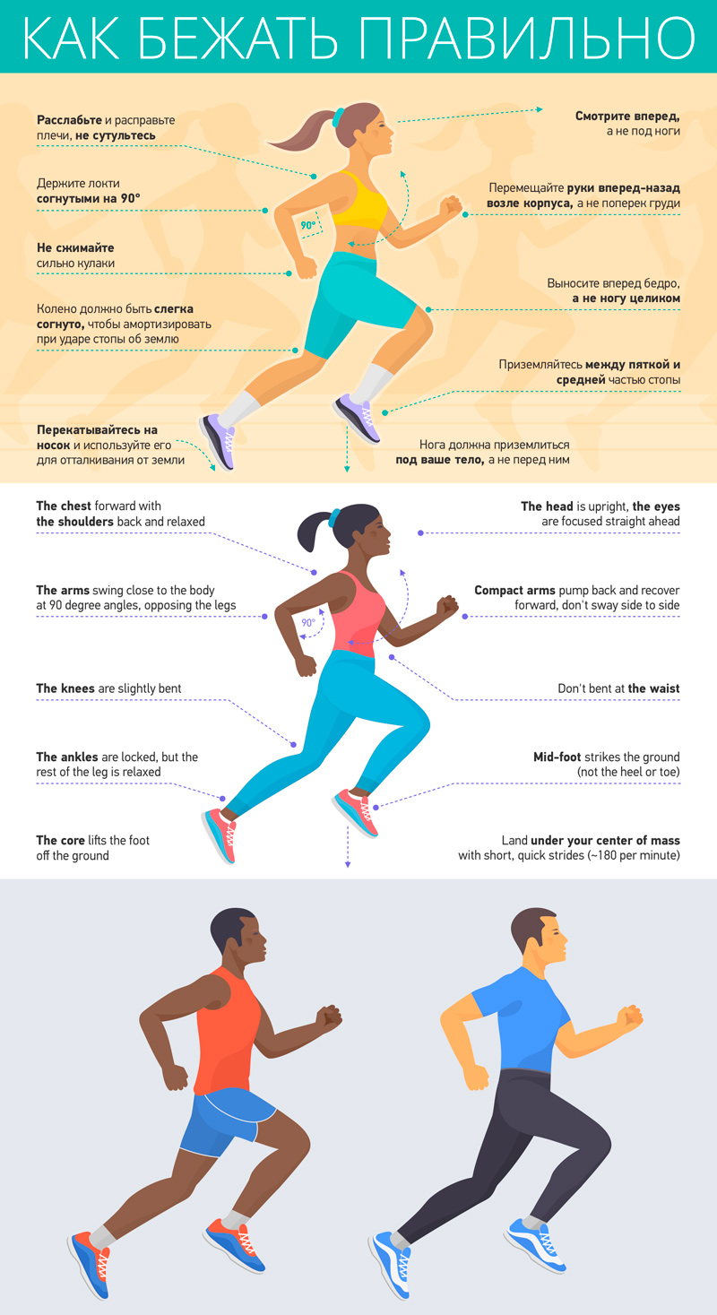 Правильная техника бега для начинающих бегунов
