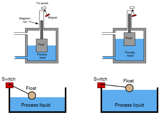 Водоснабжение бассейнов: подбор оборудования + схемы монтажа | гидро гуру