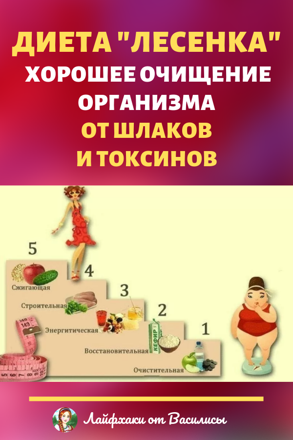 Диета лесенка: меню на 5 и 7 дней, отзывы и результаты | poudre.ru