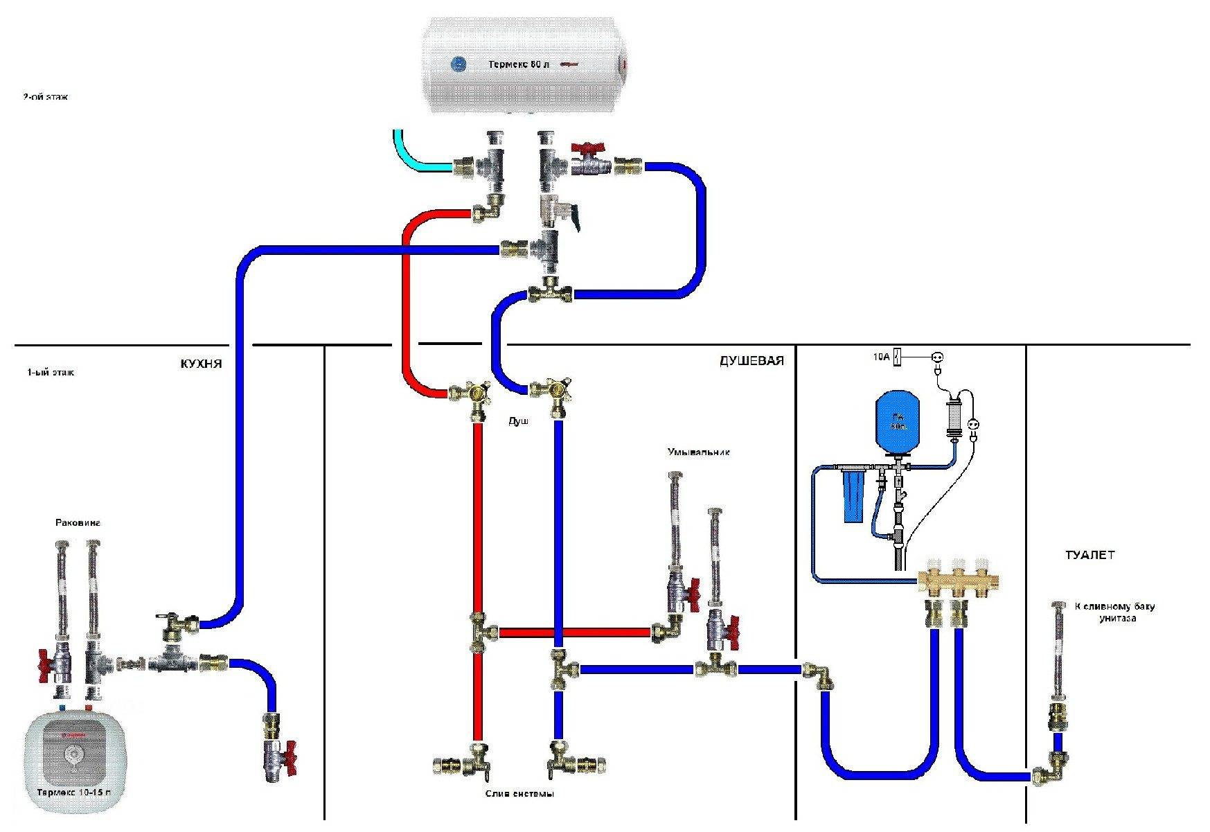 Рециркуляция горячей воды в частном доме: что это такое и как правильно сделать циркуляцию водоснабжения – схема гвс