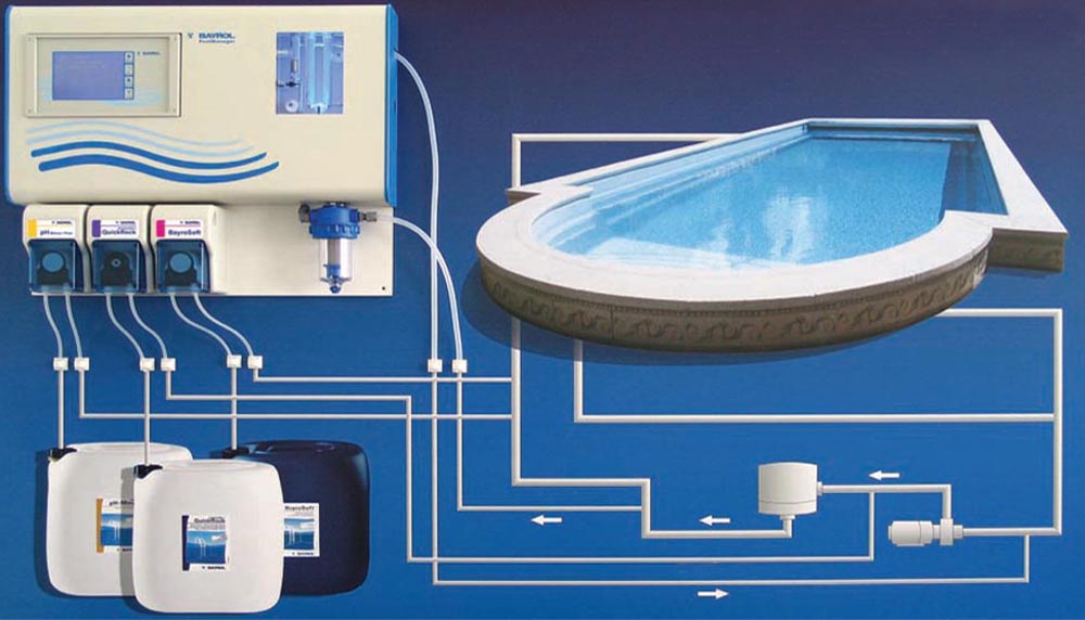 Система очистки воды в бассейне – оборудование для фильтрации