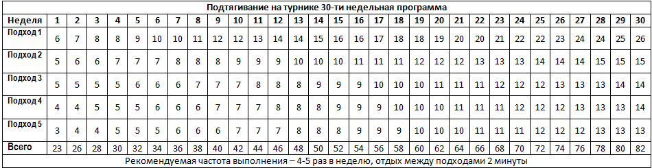 План тренировок по подтягиванию