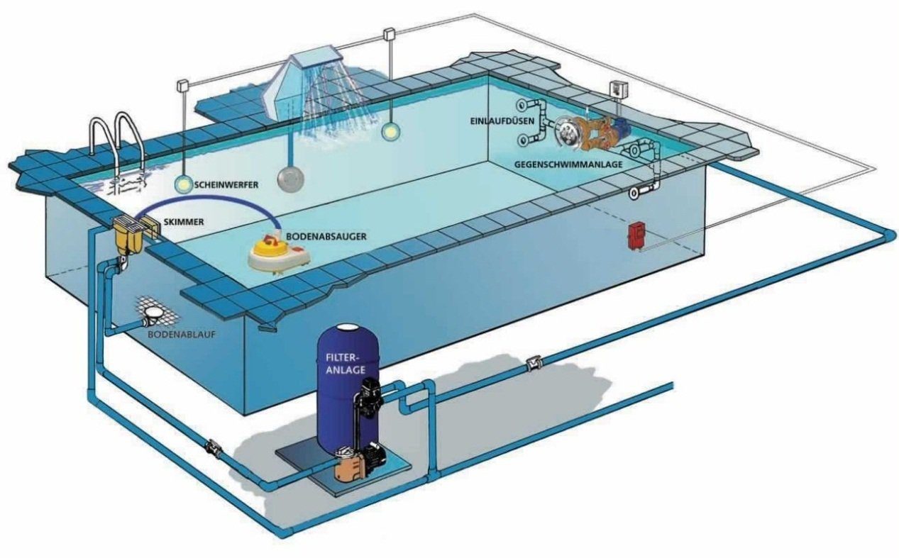 Очистка воды в бассейне: хлорирование, озонирование, ионизация и другие методы