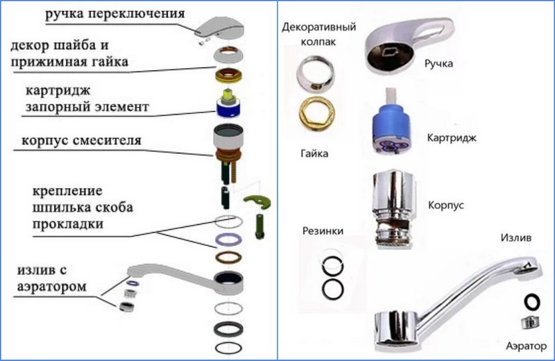 Установить фильтр аквафор по схеме своими руками - vodatyt.ru