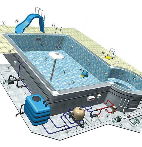 Бассейн в бане своими руками: типы, устройство и пошаговое руководство по установке
