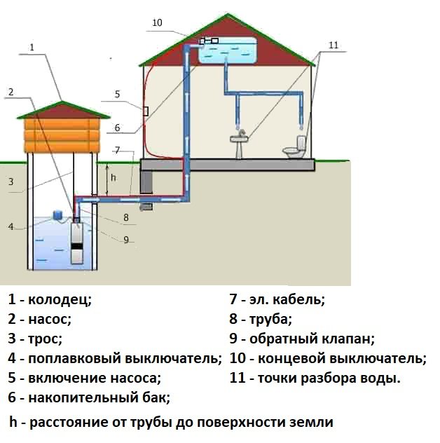 Горячее водоснабжение: устройство, виды систем, принцип работы и типовые схемы