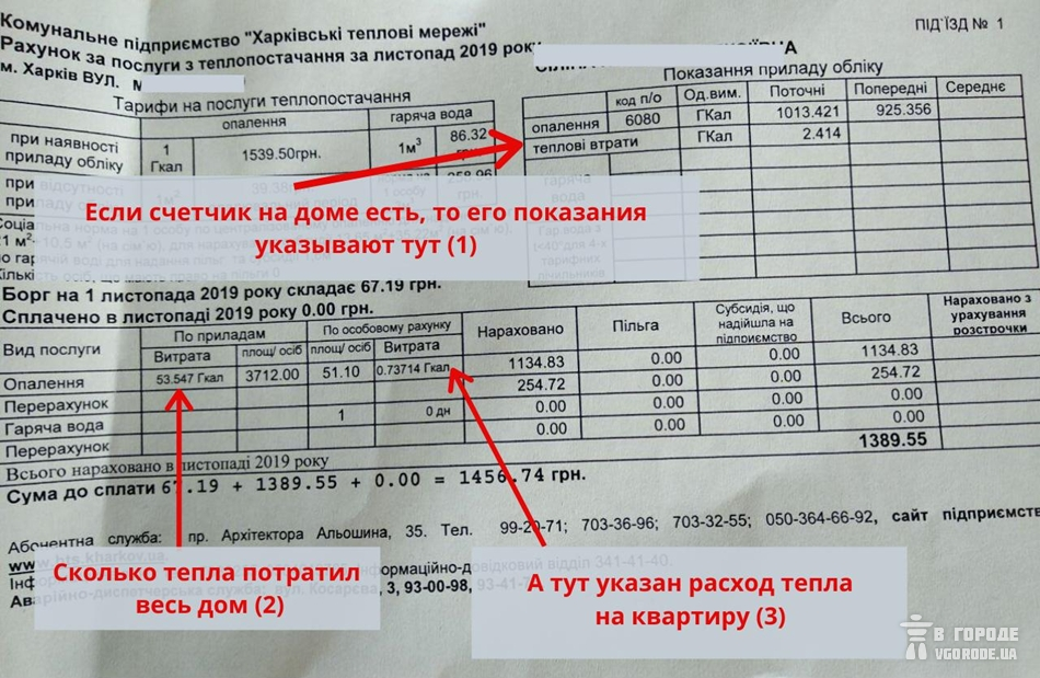 Как считать показания воды. Квитанция за отопление. Квитанция на оплату отопления. Квитанция за горячую воду по счетчику. Показания в квитанции.