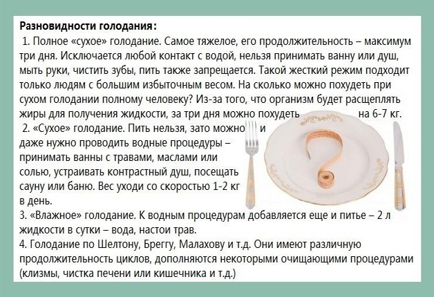 Как правильно голодать 1 день в неделю — научные обоснования и мой опыт