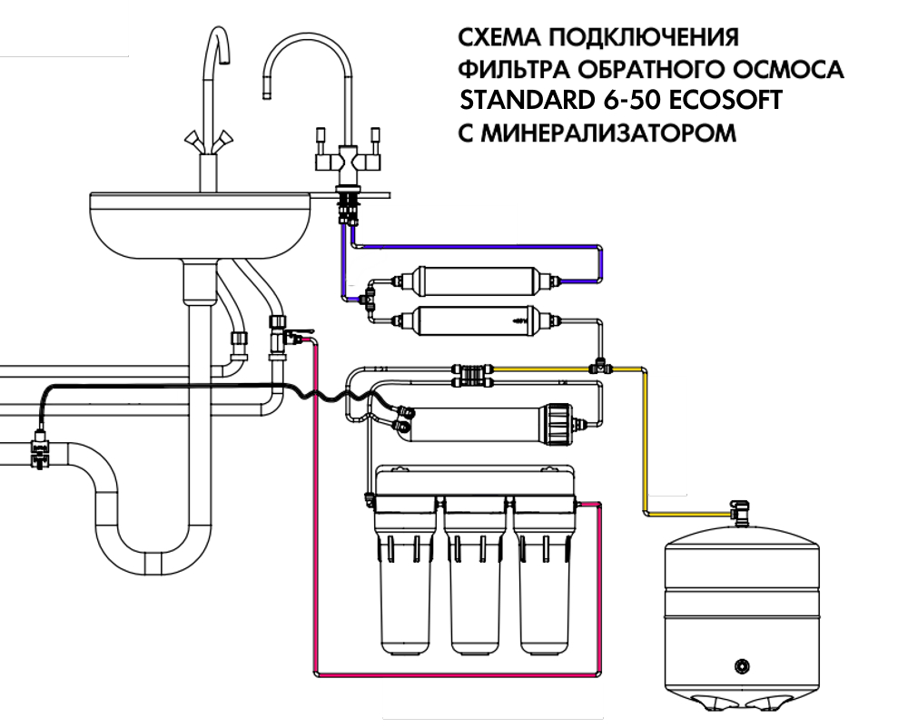 Система трёхступенчатая гейзер 3-ивж люкс для воды нормальной жёсткости. фильтр для воды гейзер 3 - отзывы