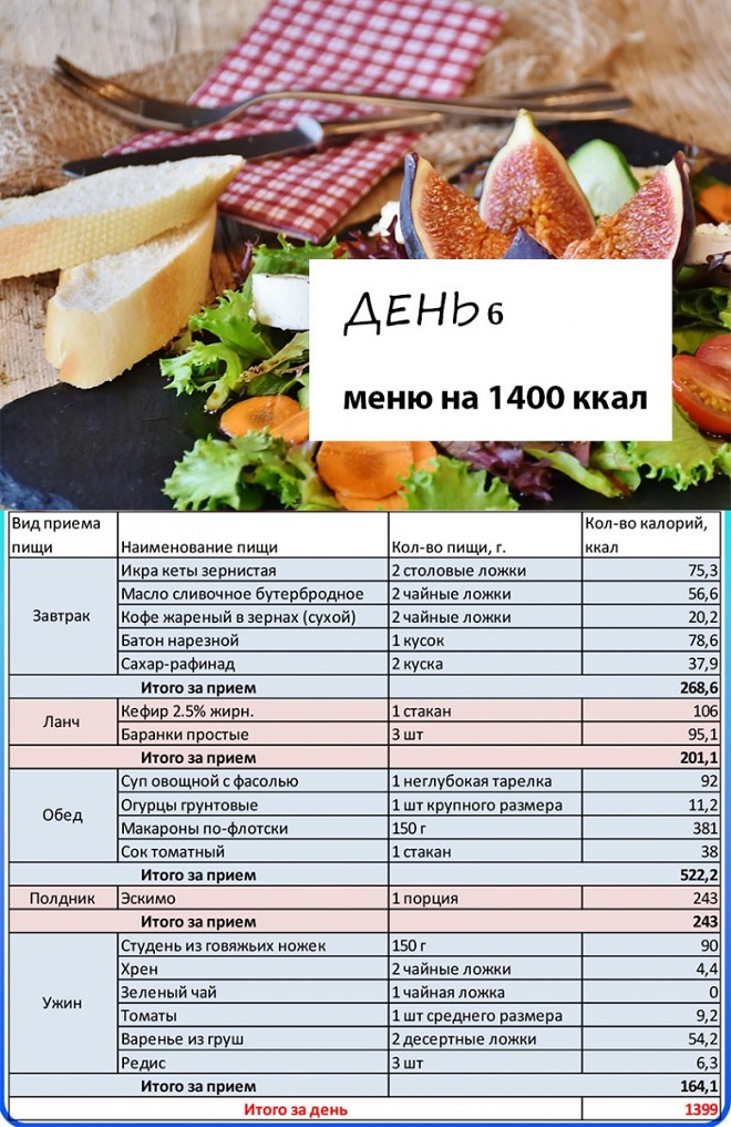 1300 калорий в день. меню для женщины в граммах для похудения на неделю из обычных доступных продуктов