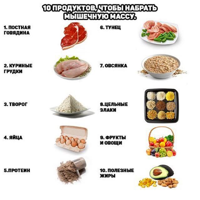Как набрать мышечную массу: 10 постулатов питания