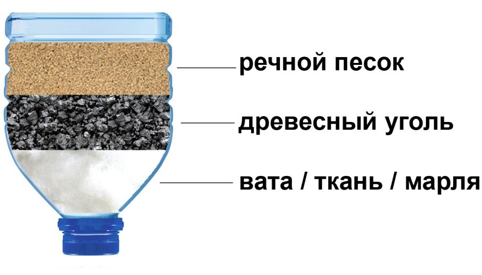 Промывка песчаного фильтра бассейна