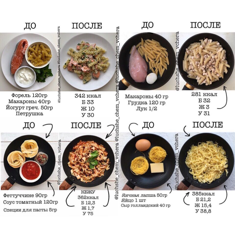 Правильное питание для похудения * меню на неделю и таблица с рецептами пп для женщин