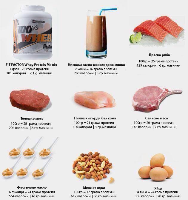 9 полезных рецептов с сывороточным протеином