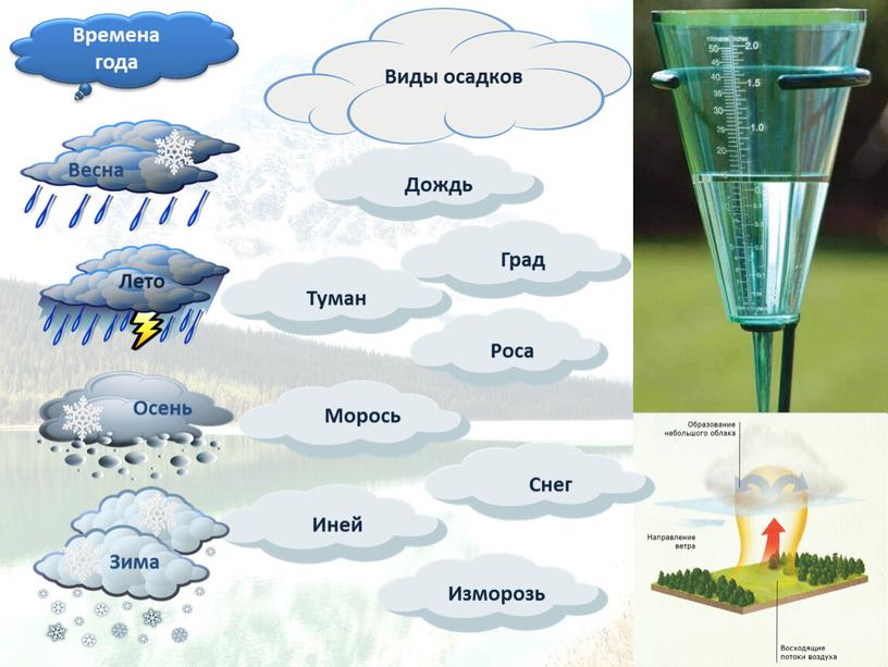 Что такое дождь описание, как образуется, для чего нужен, предвестники, как появляется