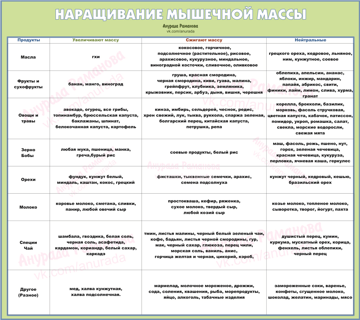 План питания для набора мышечной