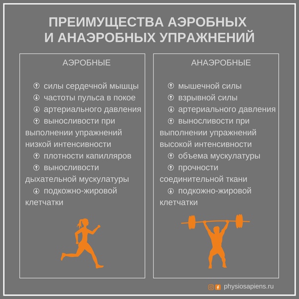Чем отличаются аэробные упражнения от анаэробных?