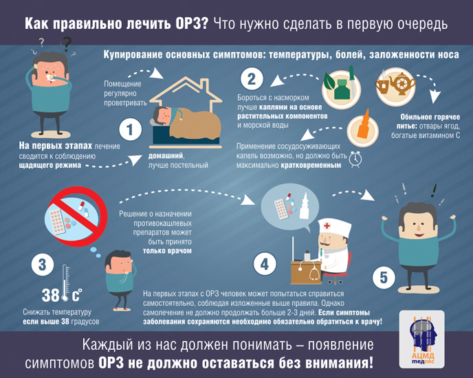 Заболевания желчного пузыря: симптомы, лечение - академфарм
