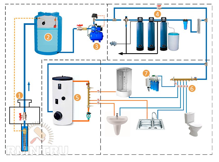 Система отопления и горячего водоснабжения (гвс) частного дома
система отопления и горячего водоснабжения (гвс) частного дома