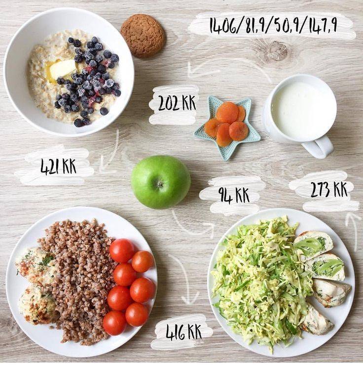 Диета на 1500 калорий в день: меню на неделю из простых продуктов для женщин и мужчин