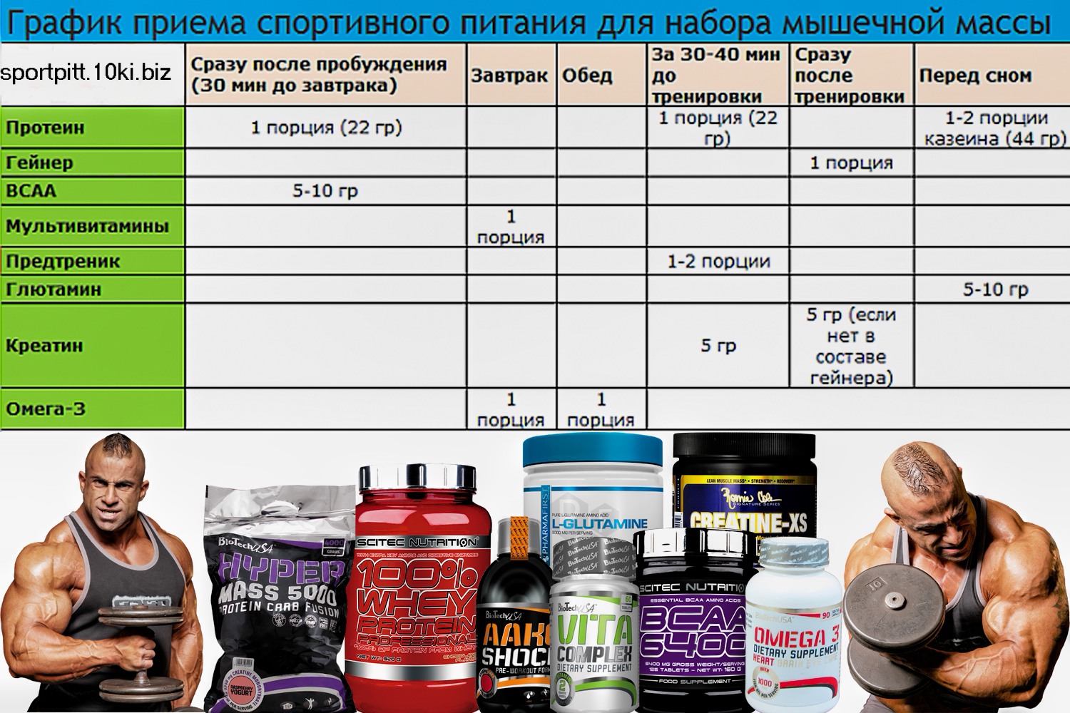 Как пить протеин для похудения девушкам: советы - tony.ru