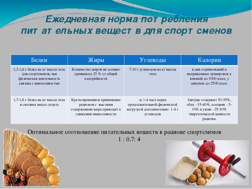 Как мы толстеем?